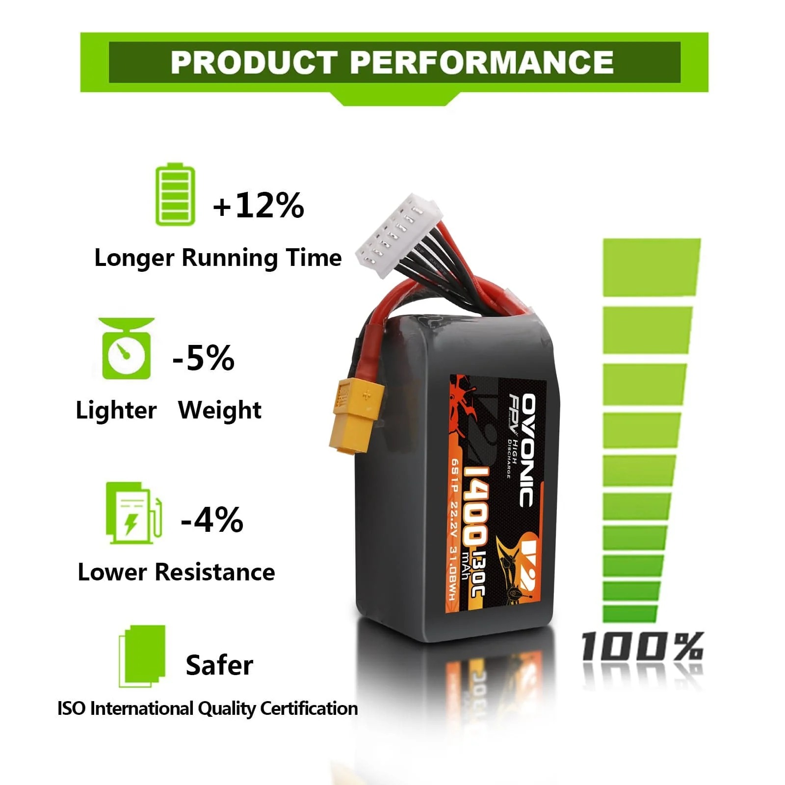 Batterie LiPo Ovonic 6S 22,2V  - Drone Battery Bag avis et prix